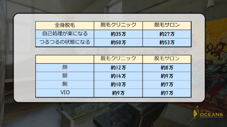 脱毛の費用目安