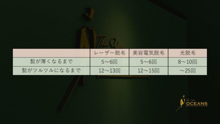 ヒゲ脱毛に必要な回数の表