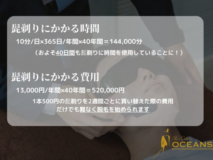 髭剃りにかかる時間と費用