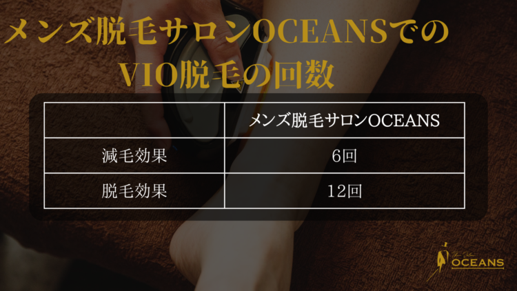 メンズ脱毛サロンOCEANSで必要なVIO脱毛の施術回数