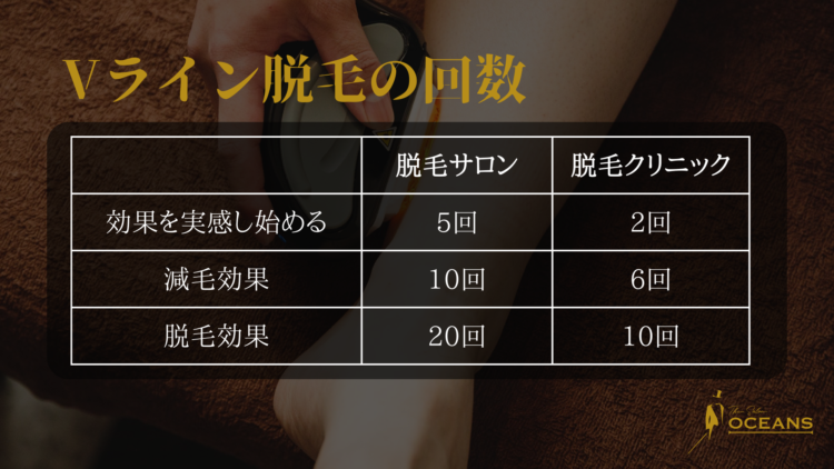 Vライン脱毛の回数