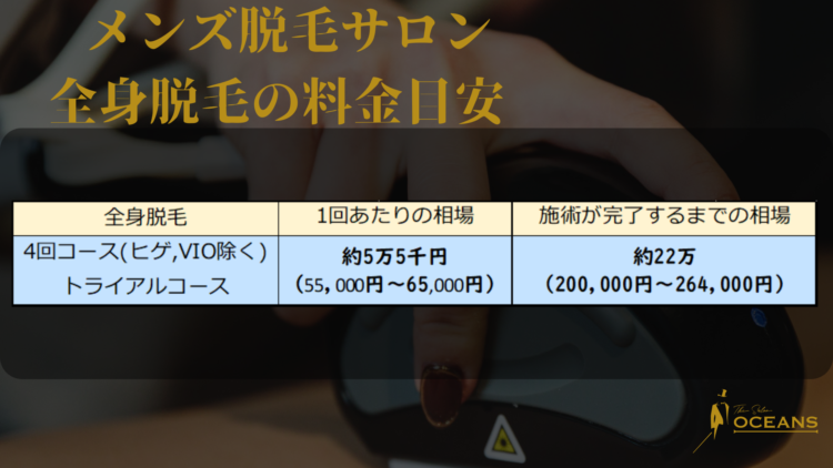 メンズ脱毛サロンでの全身脱毛の料金表