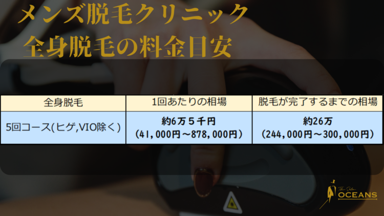 メンズ脱毛クリニックでの全身脱毛の料金表