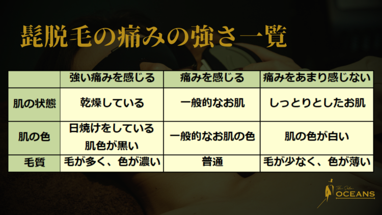 痛みの強さ一覧