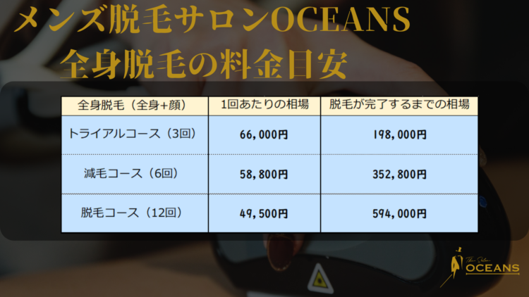 メンズ脱毛サロンOCEANSでの全身脱毛の料金表